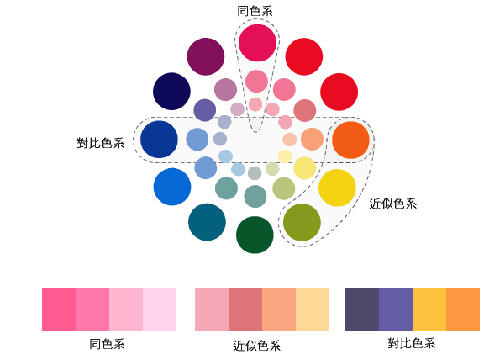 網(wǎng)頁設計之色彩搭配準則