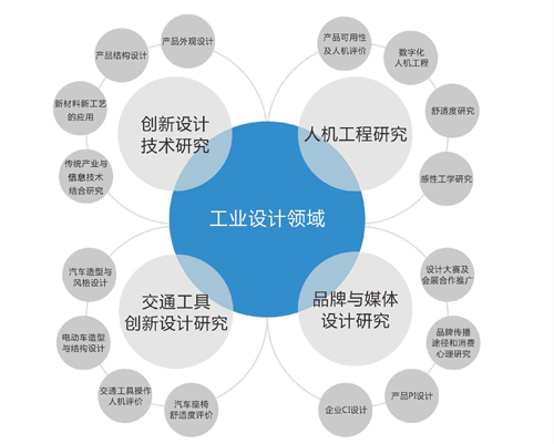 中國工業(yè)設(shè)計的三個發(fā)展階段