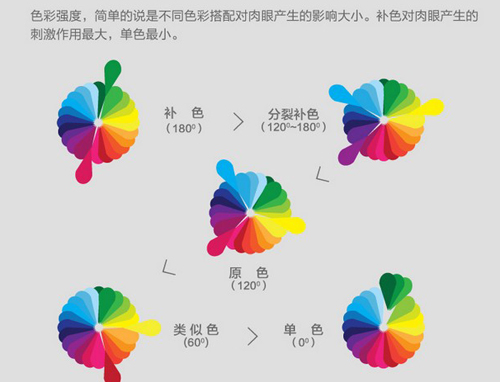 三分鐘讀懂網(wǎng)頁設(shè)計用色指南