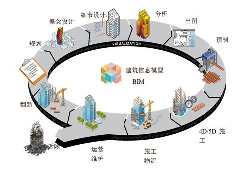 具體說(shuō)說(shuō)建筑設(shè)計(jì)與BIM應(yīng)用