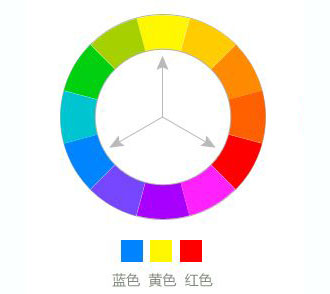 平面設(shè)計(jì)：顏色的表現(xiàn)力