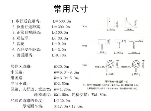 設(shè)計中國網(wǎng)的小編具體說說建筑設(shè)計中常用的尺寸