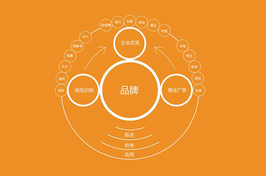 賣場形象——企業(yè)品牌設(shè)計(jì)重要組成