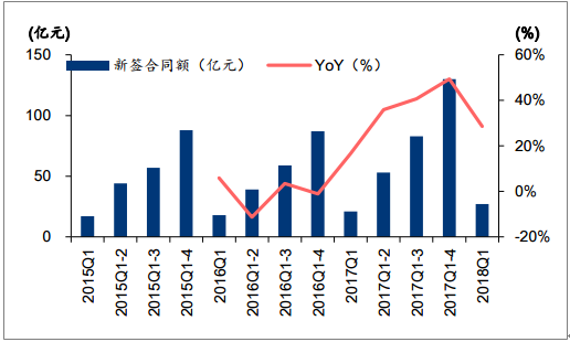 2018年中國(guó)建筑設(shè)計(jì)行業(yè)發(fā)展趨勢(shì)及市場(chǎng)前景預(yù)測(cè)