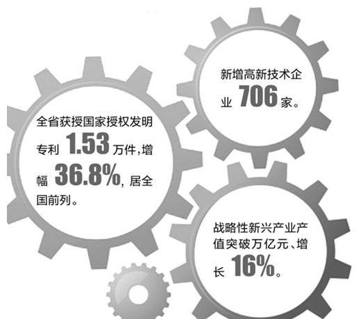 工業(yè)設(shè)計：用創(chuàng)新激發(fā)產(chǎn)業(yè)內(nèi)生動力