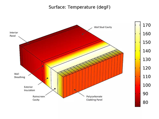 使用 CFD 仿真優(yōu)化建筑設計